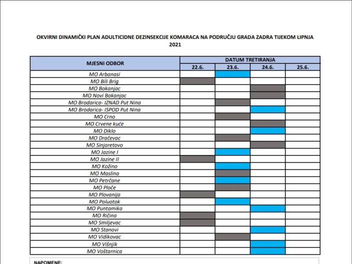 Obavijest o provođenju mjera adulticidne dezinsekcije komaraca ULV metodom