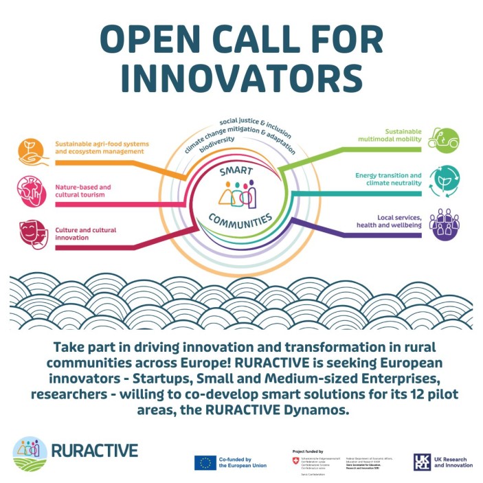 RURACTIVE projekt: OTVORENI POZIV ZA INOVATORE